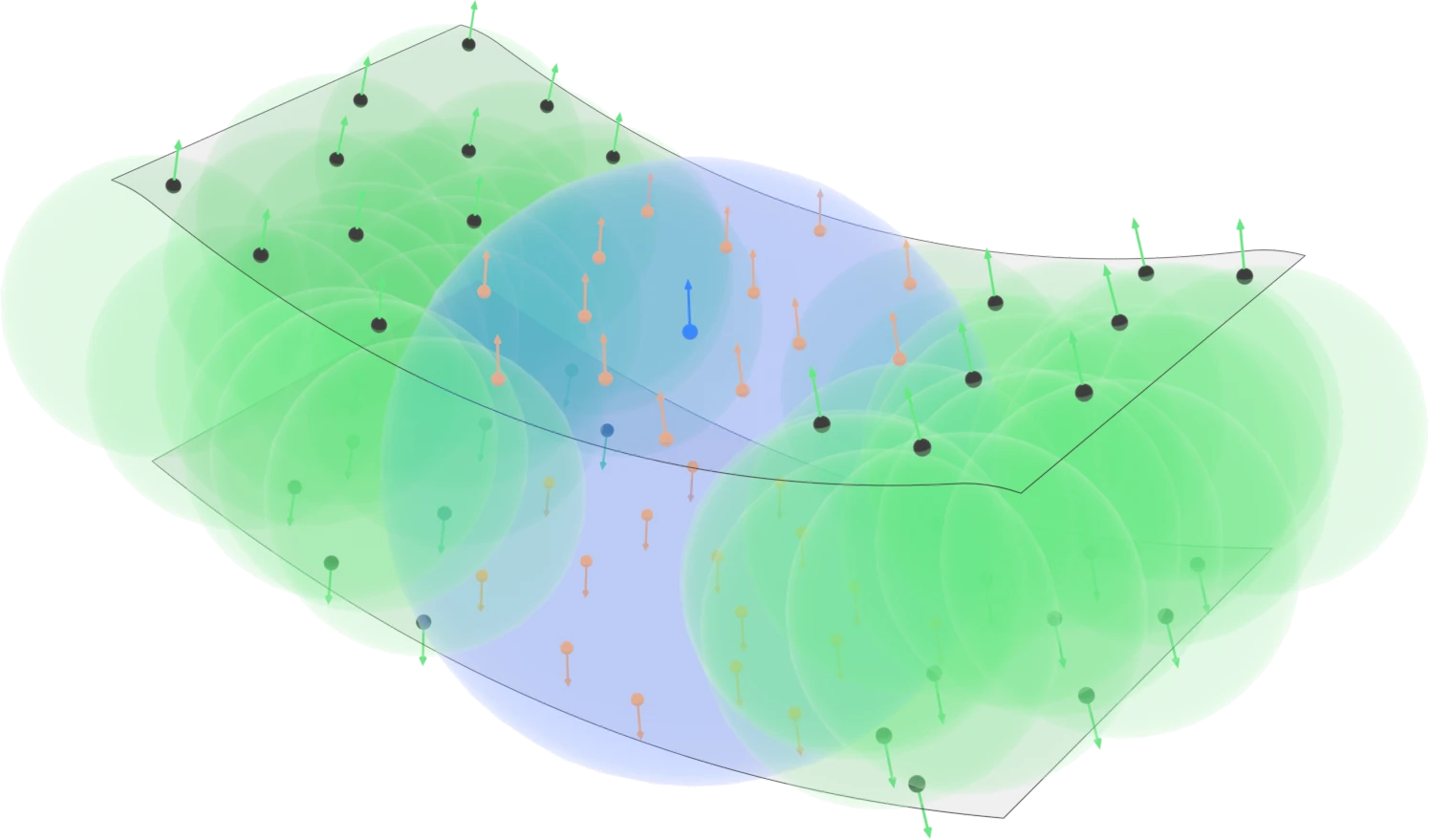 The largest sphere covers the samples in its dilated support
