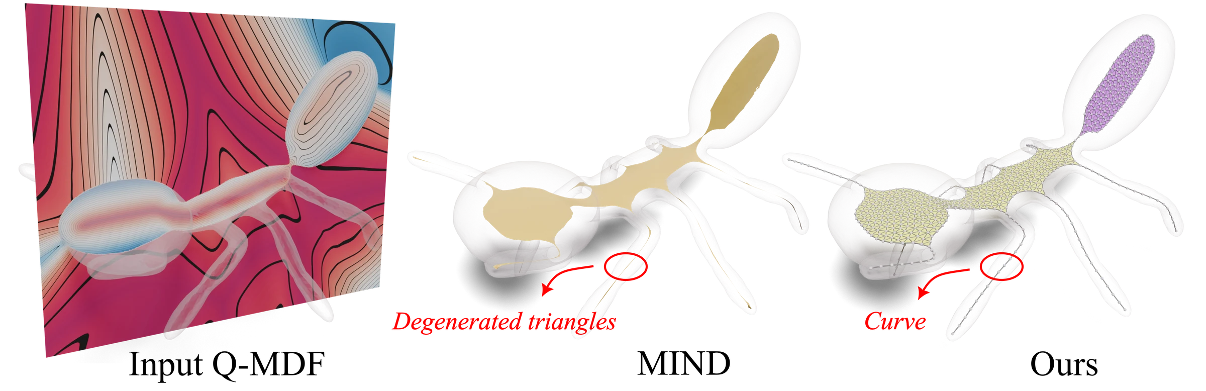 Q-MDF of an ant: MIND outputs degenerate triangles along the legs, OffsetAxis outputs curve segments