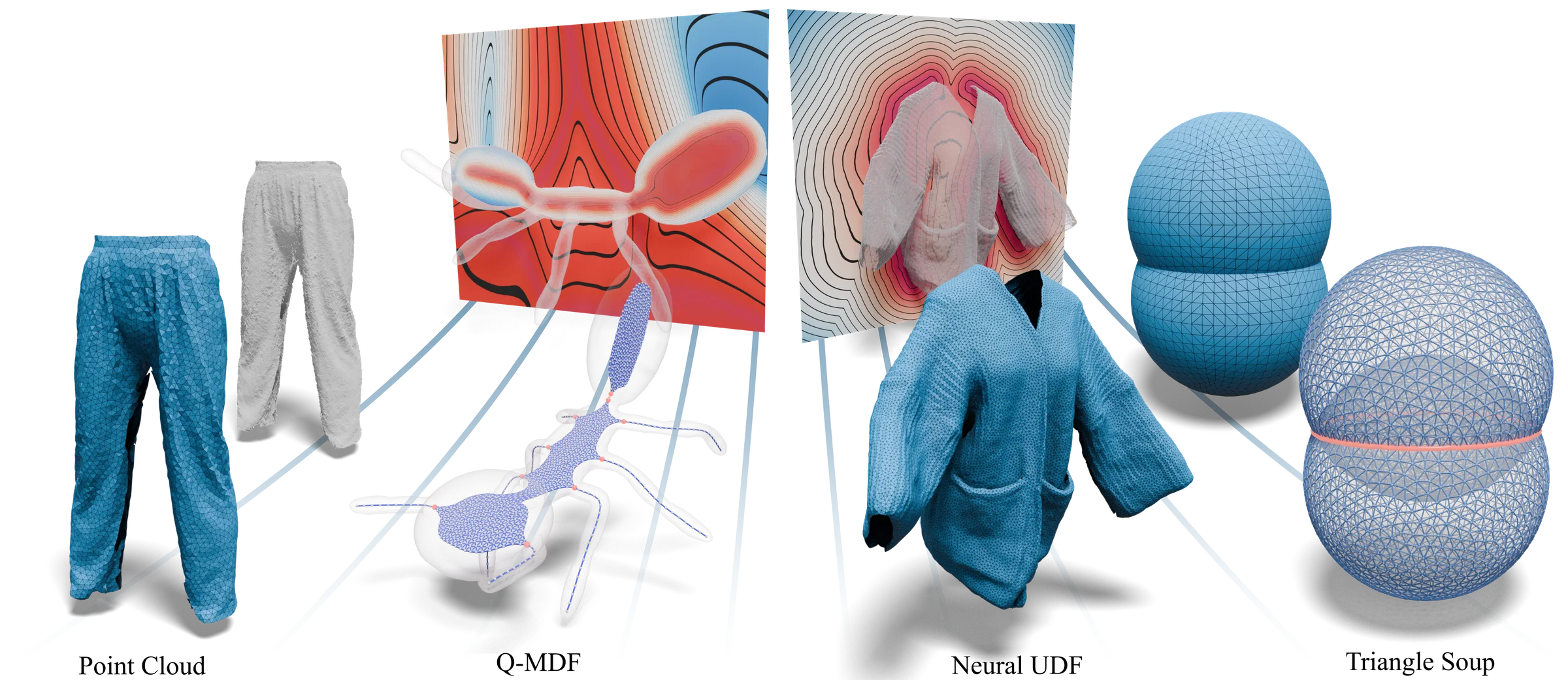 Meshes reconstructed by OffsetAxis from a point cloud, a learned Q-MDF of an ant, a neural UDF of a garment and a triangle soup of two touching spheres